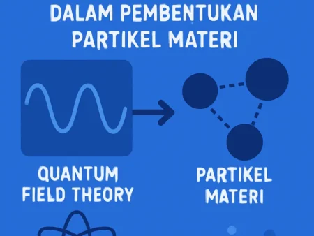 Dampak Quantum Field Theory dalam Pembentukan Partikel Materi